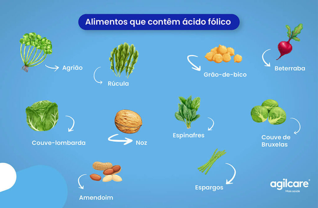 Ácido Fólico: como ter uma gravidez saudável? Ácido Fólico