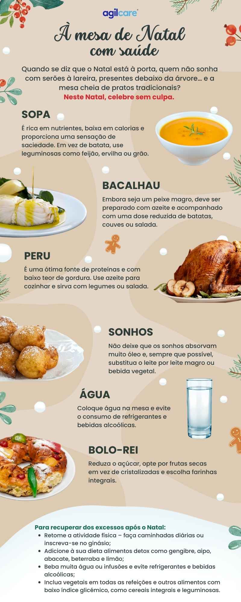 Infografico A mesa de Natal