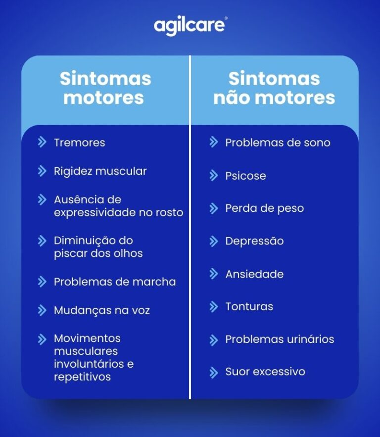 Doença de Parkinson: o que é? Parkinson
